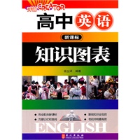 新课标高中英语知识图表