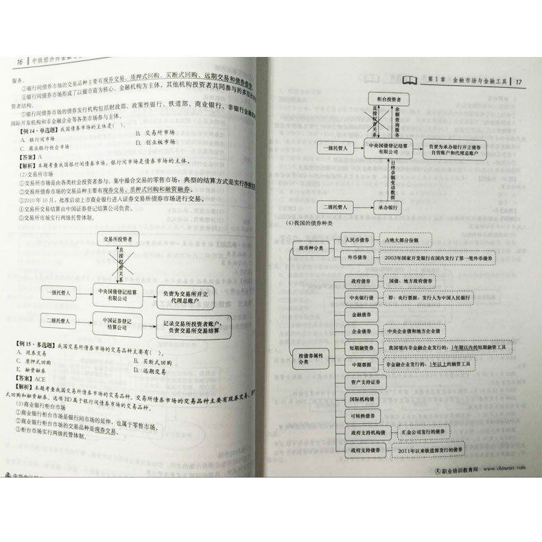 2019年中级经济师书_2019年中级经济师考试教材 经济基础知识(2)