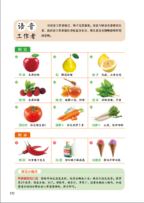 吃法决定健康:食物相宜与相克