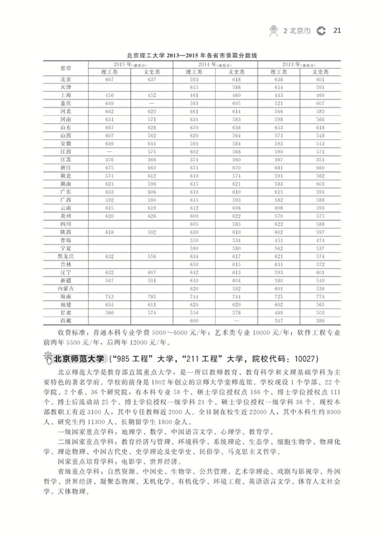 《看就业、挑大学、选专业》目录 1.高考志愿填报指导 1.1平行志愿填报方法与技巧提要1 广东省平行志愿投档与录取流程图1 广东省征集志愿投档与录取流程图2 全国其他省市平行志愿投档与录取流程图2 平行志愿投档的不同形式4 平行志愿成绩单5 平行志愿投档顺序5 平行志愿投档的排序方式5 预投档比例11.