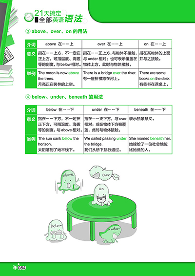 21天搞定全部英语语法+超奇迹 分类记 18000英